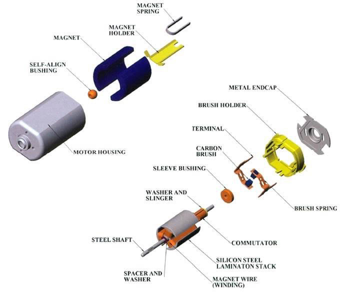 Szervo motor mágnes